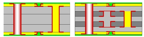 Simple HDI PCB