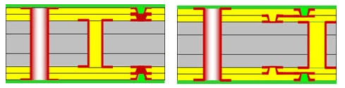 Moderate Complex HDI PCB