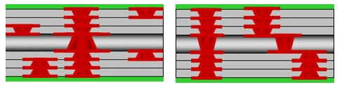 Every Layer Interconnection HDI PCB