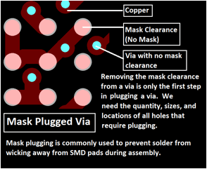 Plugged Vias (Non-Conductive Fill)