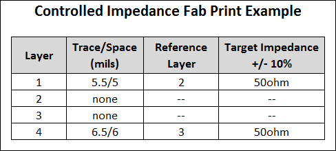 Controlled Impedance PCB Manufacturing