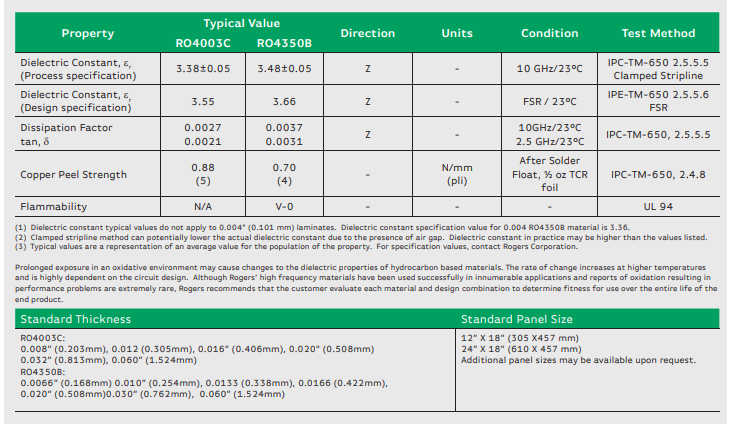 Rogers RO4003C and RO4350B